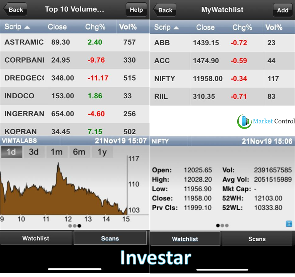 investar