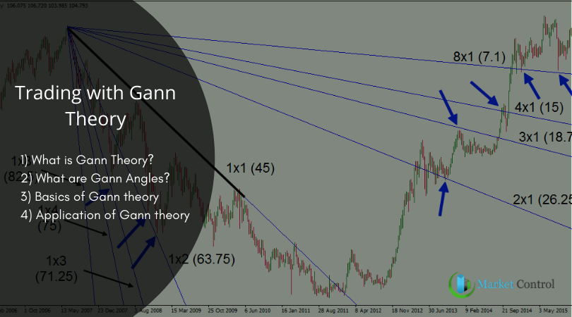 w d gann technique 3 w d gann technique 3
